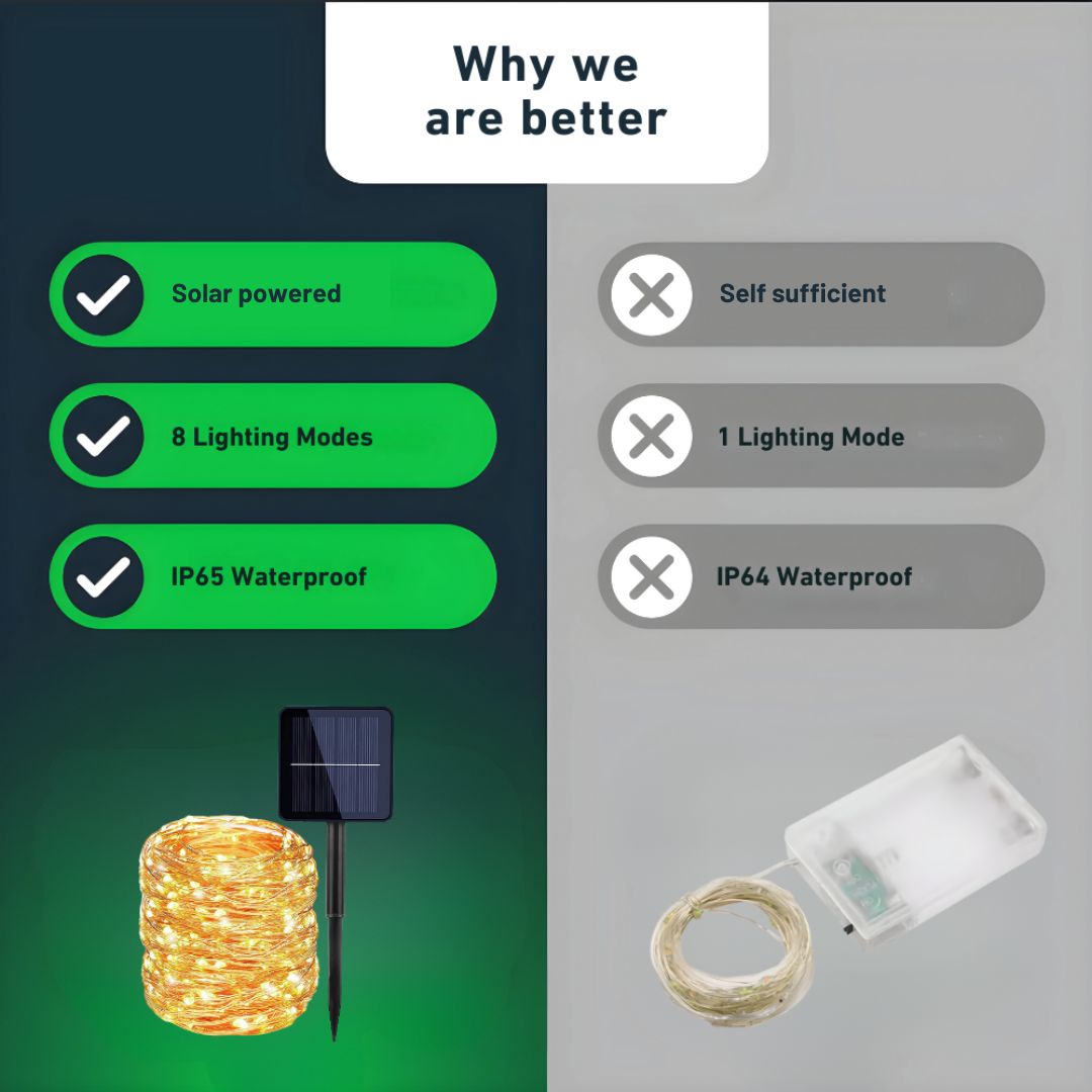 StringFairy™ - Solcelledrevet utendørsbelysning