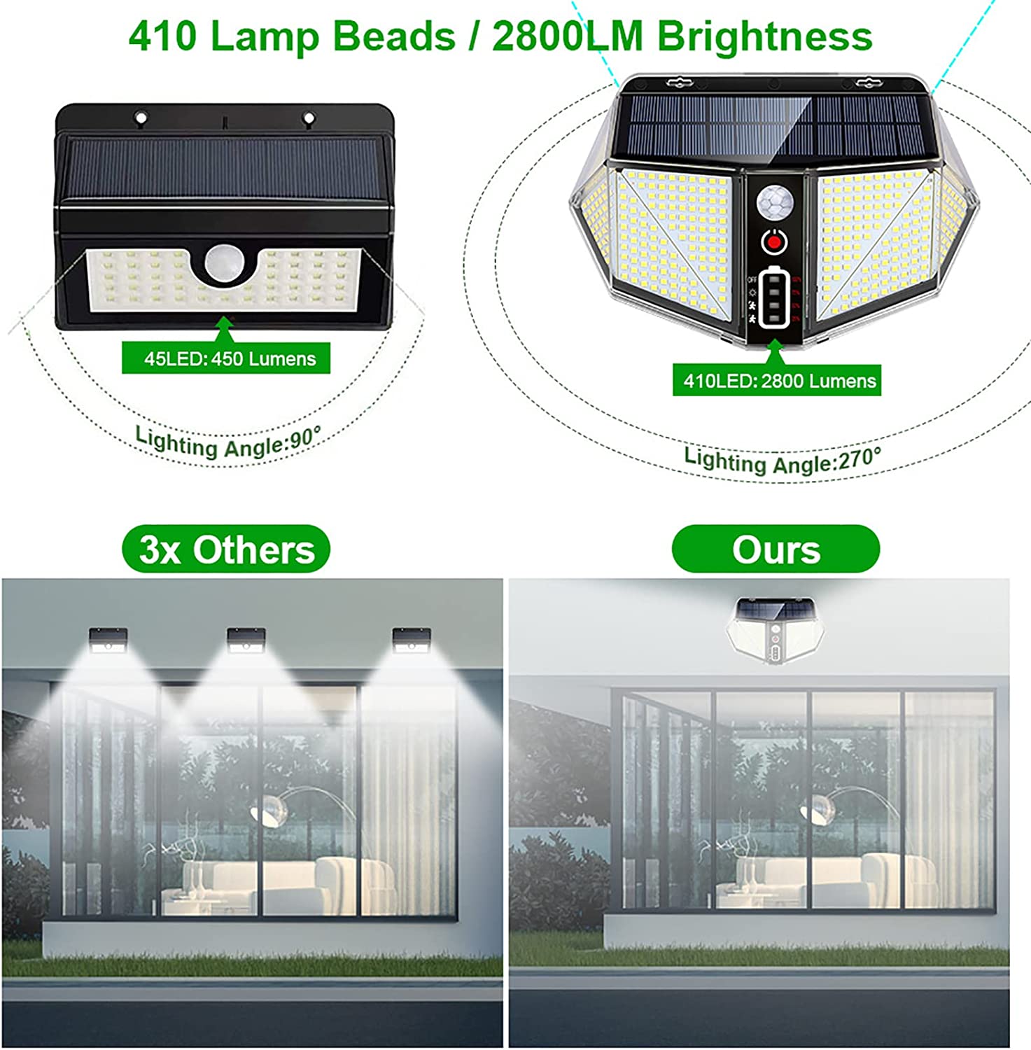 WallMega™- Den 410 LED-solcellevegglampen med 2800 lumen