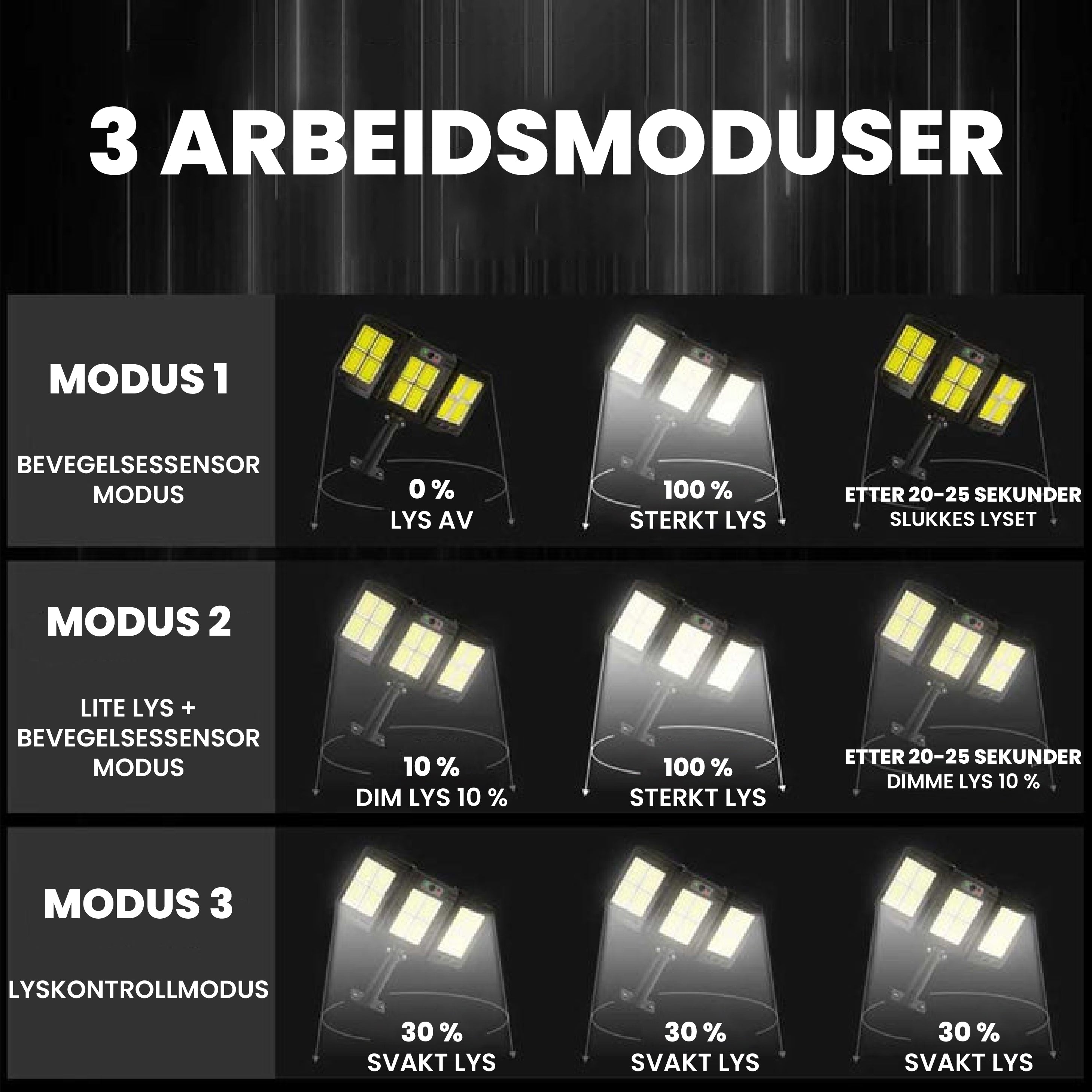 3-hodet solcelle LED-belysningssystem