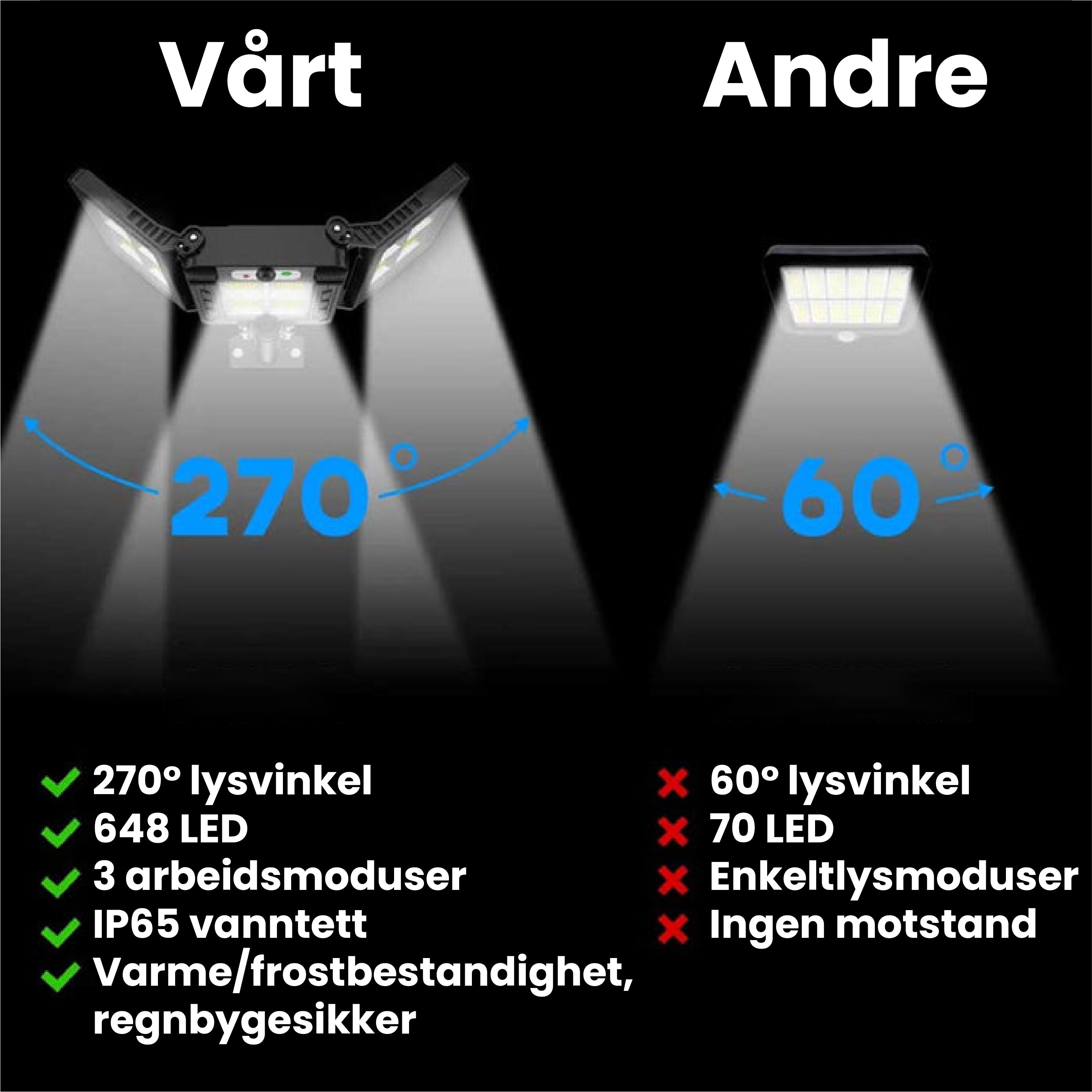 3-hodet solcelle LED-belysningssystem