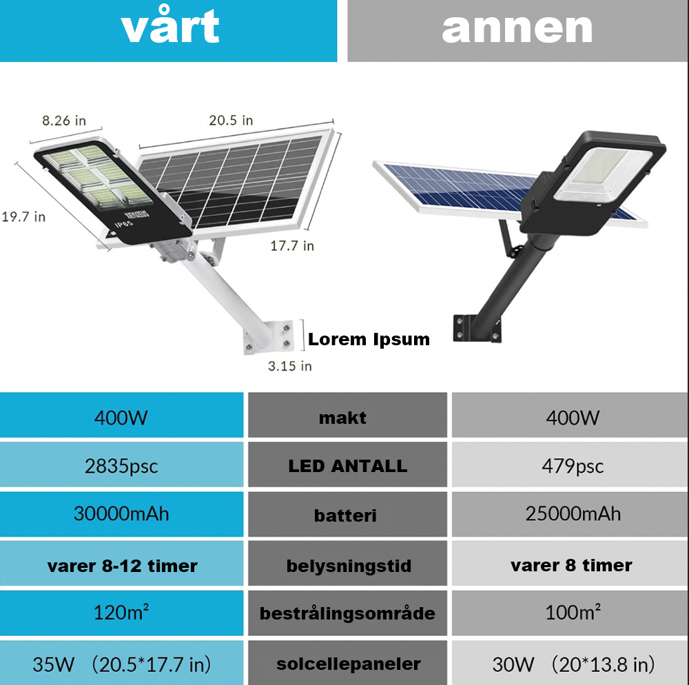 IlluminateSolarGrand™ - Ekstremt kraftig solcellegatelys