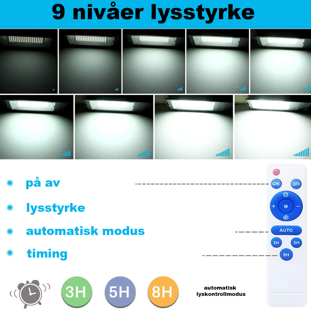 IlluminateSolarGrand™ - Ekstremt kraftig solcellegatelys