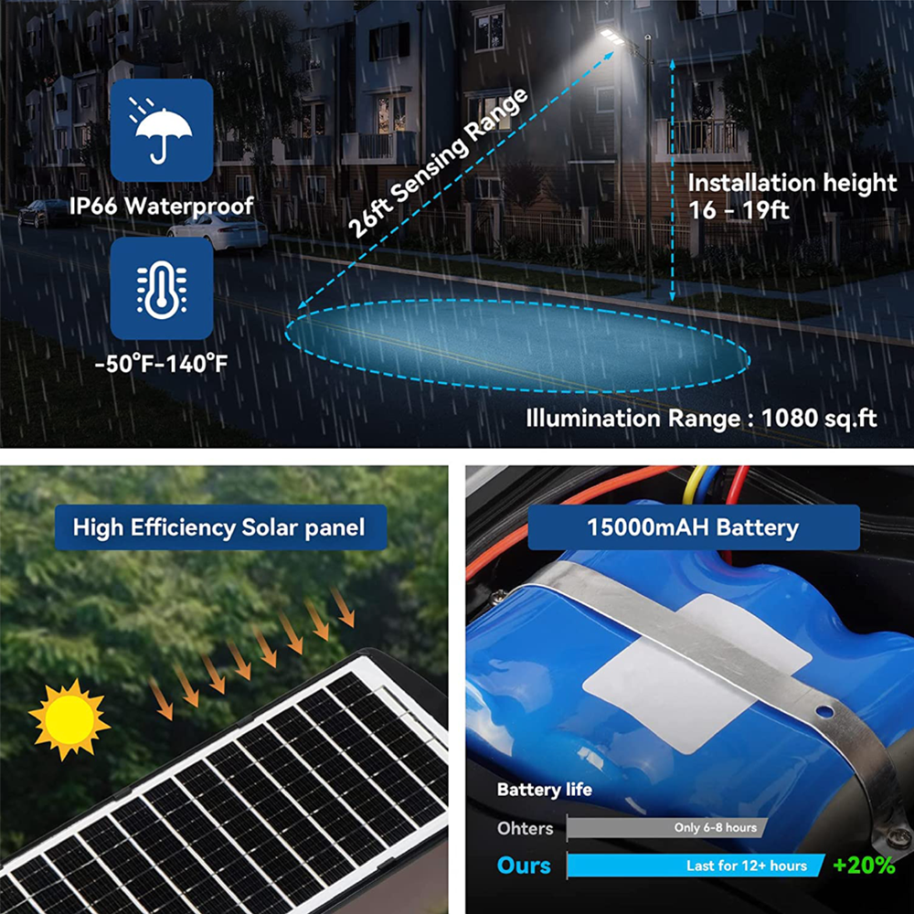 IlluminateSolarMega™ - Den ultimate 375W/6500 lumen ultra-lyssterke solcelle-gatelyset