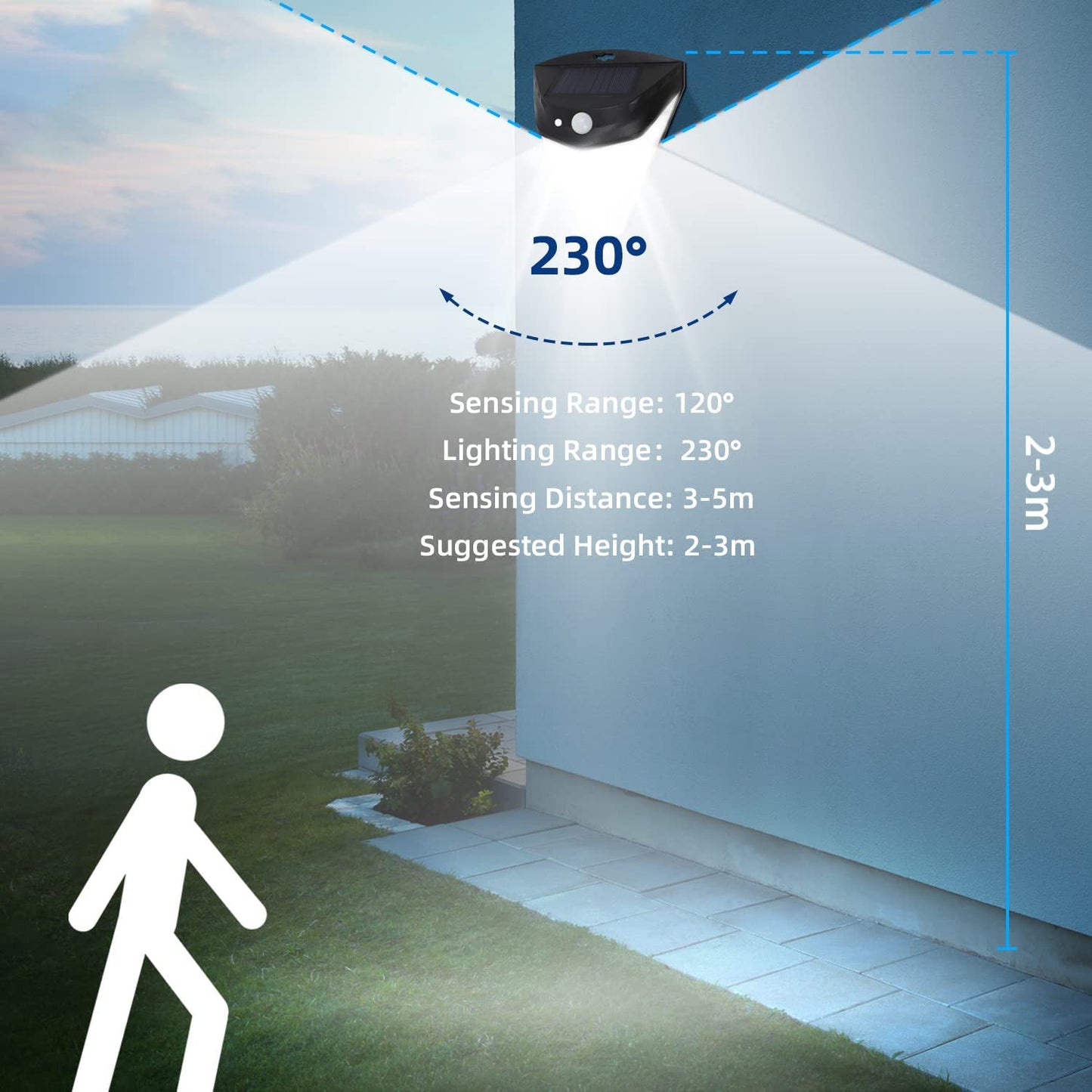 SolarLuxe™ - solcelledrevne sikkerhetslys med 230° lysvinkel
