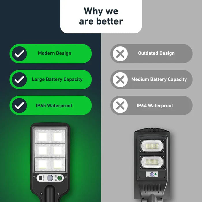IlluminateSolar™- Det Ultimate Solcelledrevne LED-Lyset (BOGO)